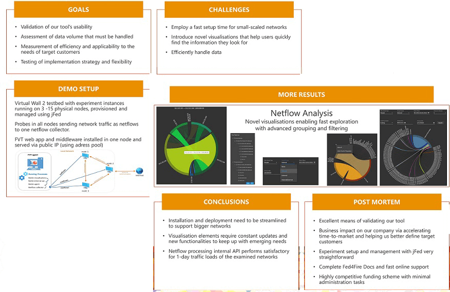 Easy Network Vis