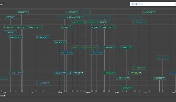 Forensic Timeline Analyser