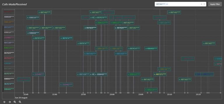 Forensic Timeline Analyser