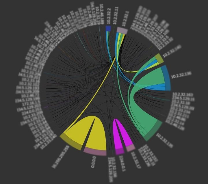 Easy Network Vis