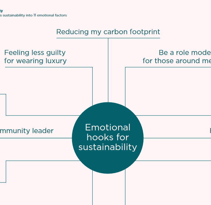 Emotional hooks for sustainability