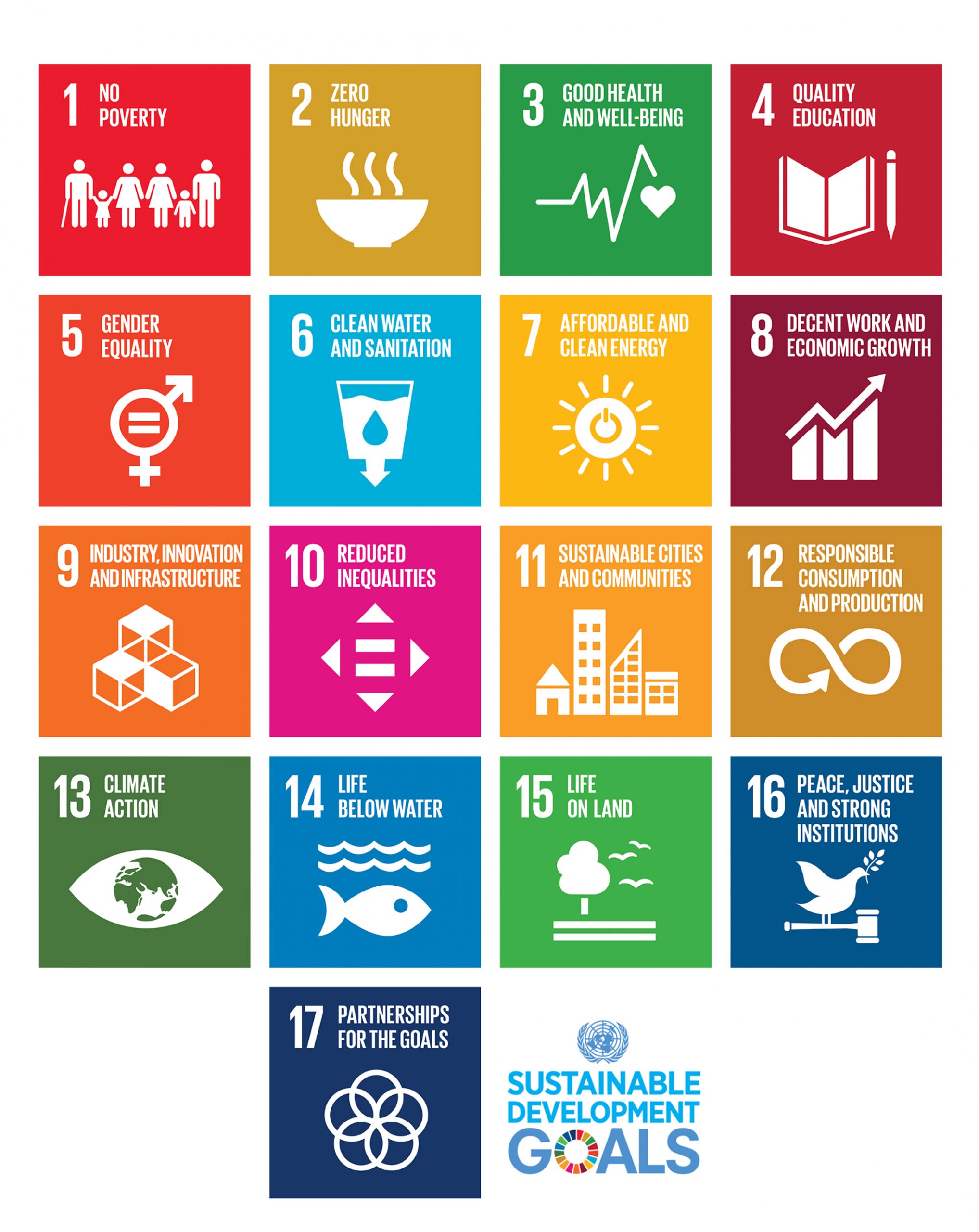 Sustainable development goals