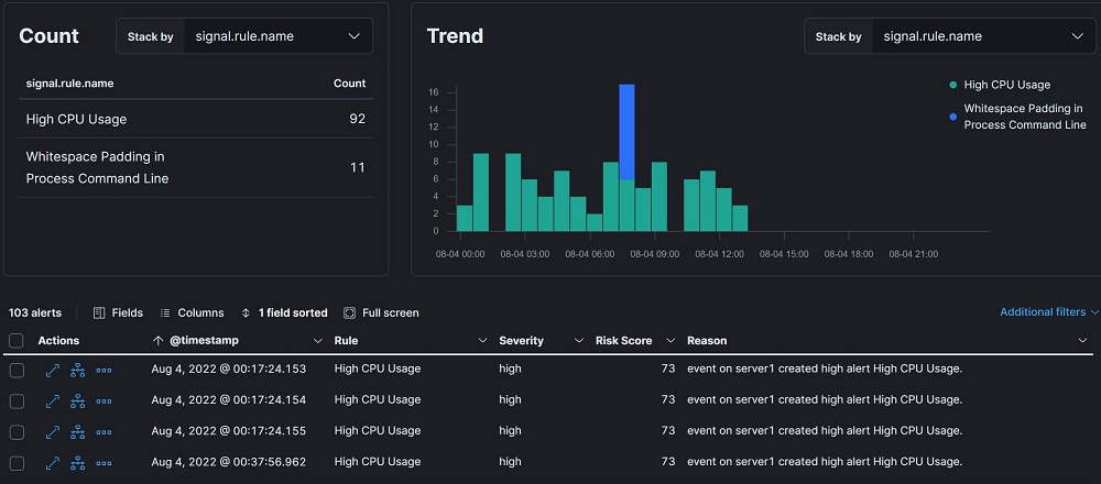 Endpoint Detection